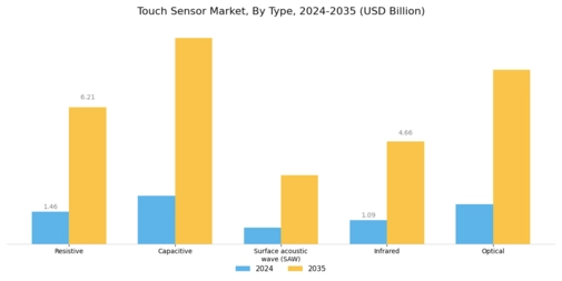 Touch Sensor Market Segment Image 0
