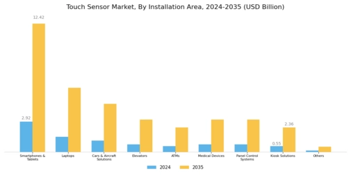 Touch Sensor Market Segment Image 2