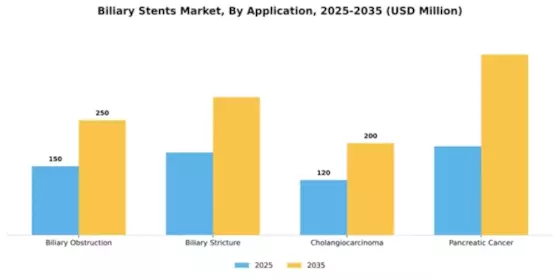Biliary Stents Market Segment Image 0