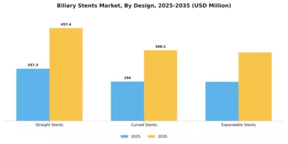 Biliary Stent Market Segment Image 1