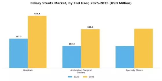 Biliary Stents Market Segment Image 1