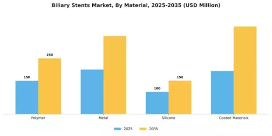 Biliary Stent Market Segment Image 3