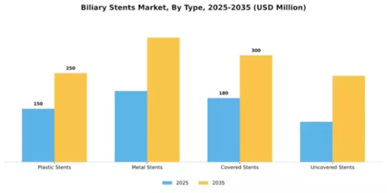 Biliary Stents Market Segment Image 2