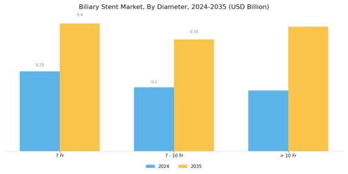 Biliary Stents Market Segment Image 2