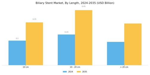 Biliary Stents Market Segment Image 3
