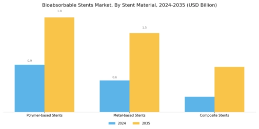 Bioabsorbable Stents Market Segment Image 0