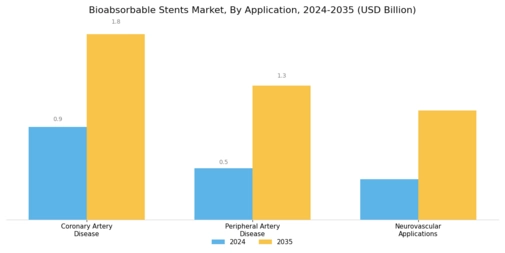 Bioabsorbable Stents Market Segment Image 1