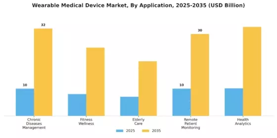 Wearable Medical Device Market Segment Image 2