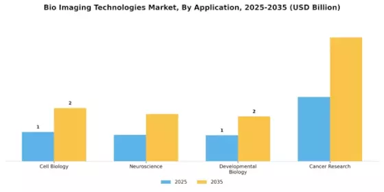 Bio Imaging Technologies Market Segment Image 1
