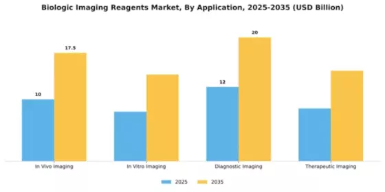 Biologic Imaging Reagents Market Segment Image 0