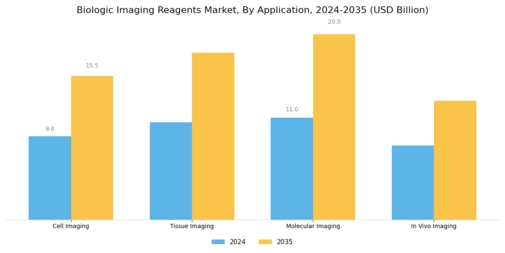 Biologic Imaging Reagents Market Segment Image 1