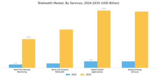 Telehealth Market Segment Image 0