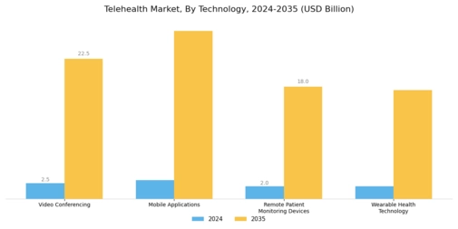Telehealth Market Segment Image 2