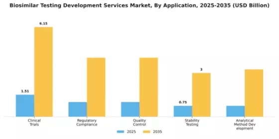 Biosimilar Testing Development Services Market Segment Image 0