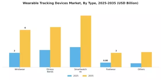 Wearable Tracking Devices Market Segment Image 0