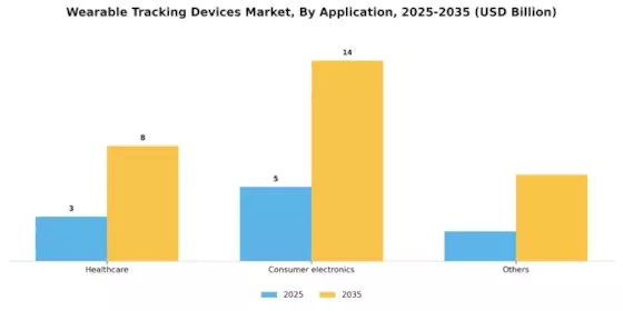 Wearable Tracking Devices Market Segment Image 1
