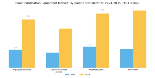 Blood Purification Equipment Market Segment Image 2