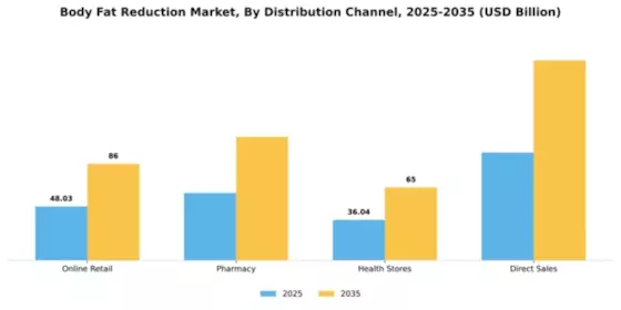 Body Fat Reduction Market Segment Image 2