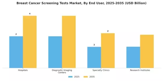 Breast Cancer Screening Tests Market Segment Image 1