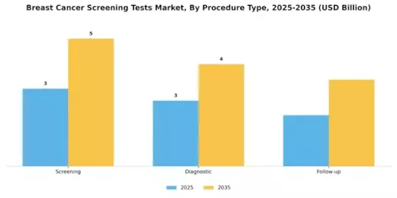 Breast Cancer Screening Tests Market Segment Image 2