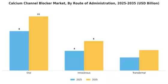 Calcium Channel Blocker Market Segment Image 4