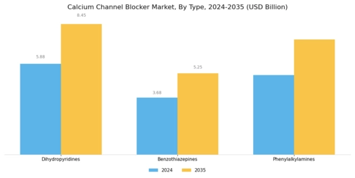 Calcium Channel Blocker Market Segment Image 0