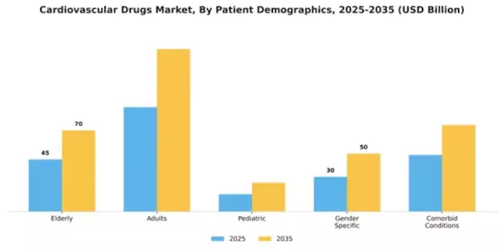 Cardiovascular Drugs Market Segment Image 2