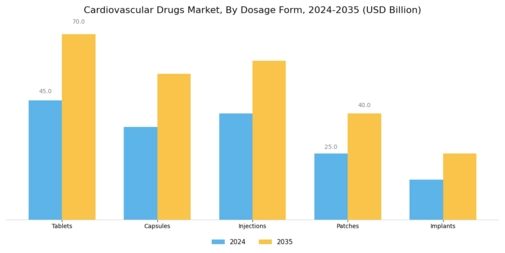Cardiovascular Drugs Market Segment Image 4