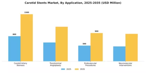 Carotid Stents Market Segment Image 0
