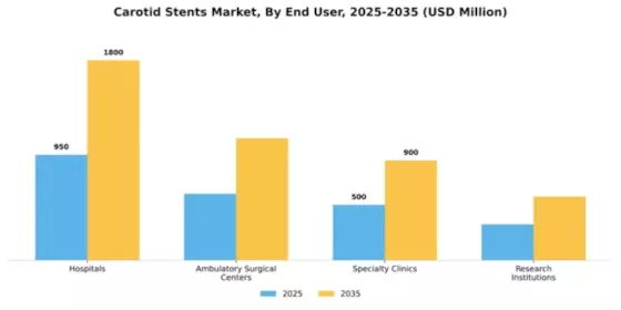 Carotid Stents Market Segment Image 2