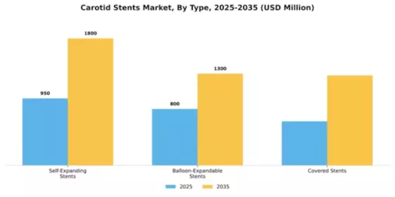 Carotid Stents Market Segment Image 4