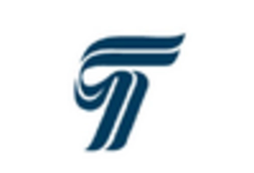 Catheter Securement Device Market key player