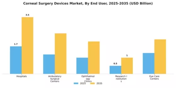Corneal Surgery Devices Market Segment Image 2