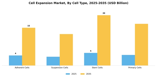 Cell Expansion Market Segment Image 1