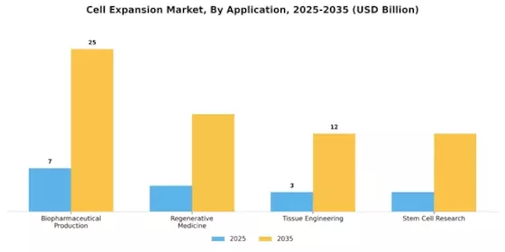 Cell Expansion Market Segment Image 0
