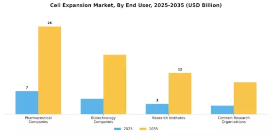 Cell Expansion Market Segment Image 2