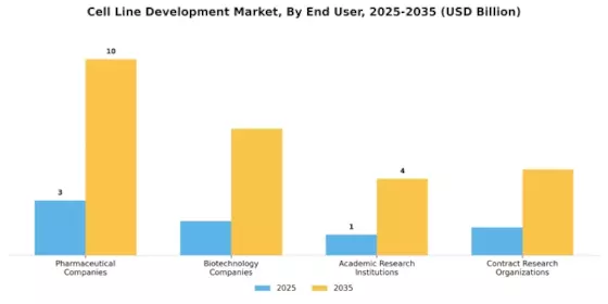 Cell Line Development Market Segment Image 2