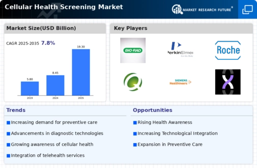 Cellular Health Screening Market Infographic