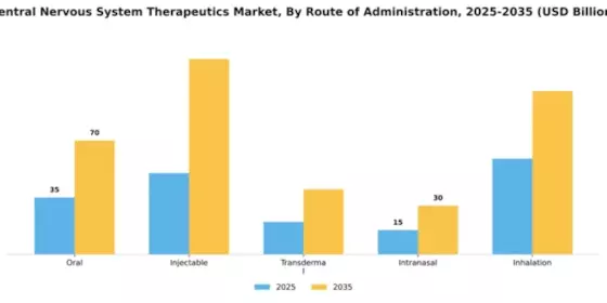 Central Nervous System Therapeutics Market Segment Image 3