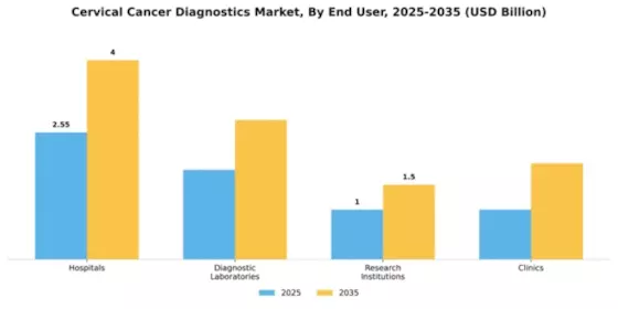 Cervical Cancer Diagnostics Market Segment Image 0
