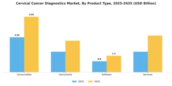 Cervical Cancer Diagnostics Market Segment Image 1
