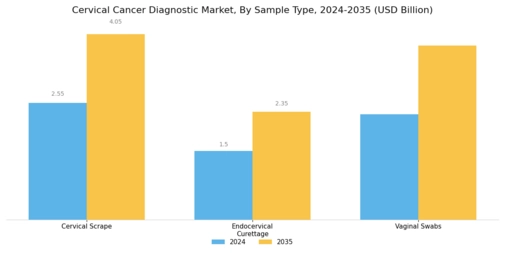 Cervical Cancer Diagnostics Market Segment Image 1