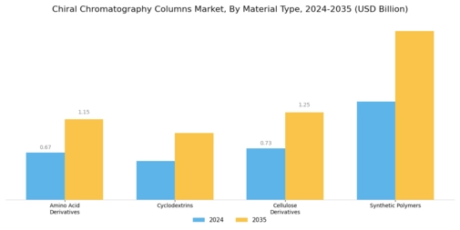 Chiral Chromatography Columns Market Segment Image 1