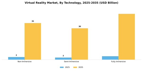 Virtual Reality Market Segment Image 2
