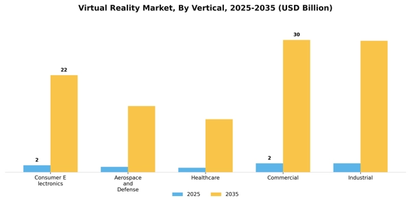 Virtual Reality Market Segment Image 3