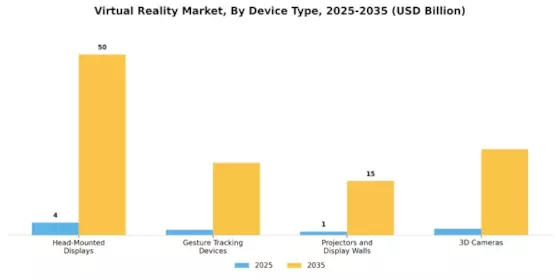 Virtual Reality Market Segment Image 1