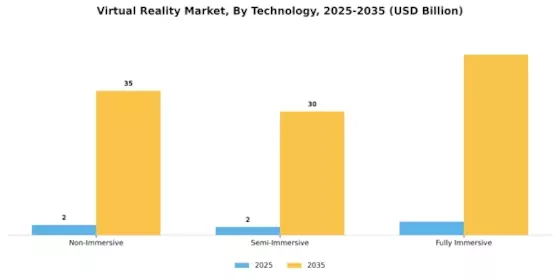 Virtual Reality Market Segment Image 2