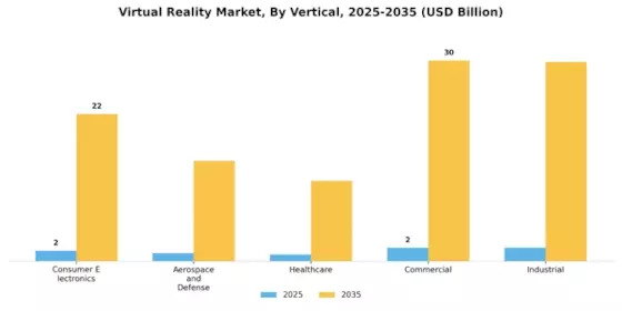 Virtual Reality Market Segment Image 3