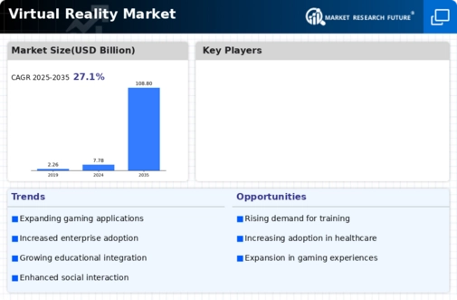 Virtual Reality Market Infographic