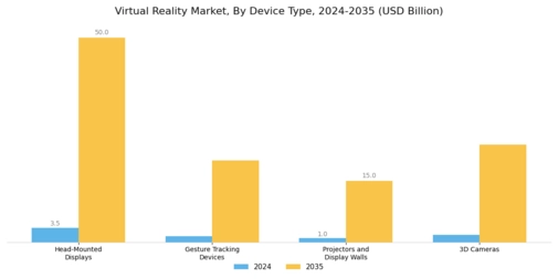 Virtual Reality Market Segment Image 1